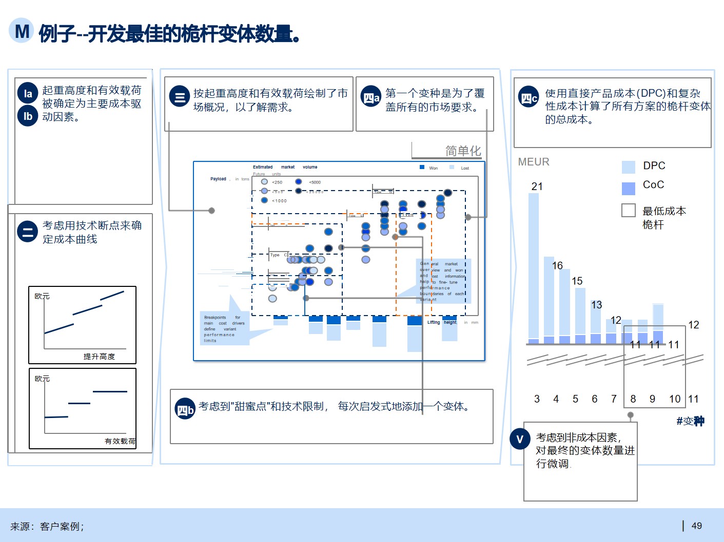 B2B行业产品战略规划手册_产品规划_25