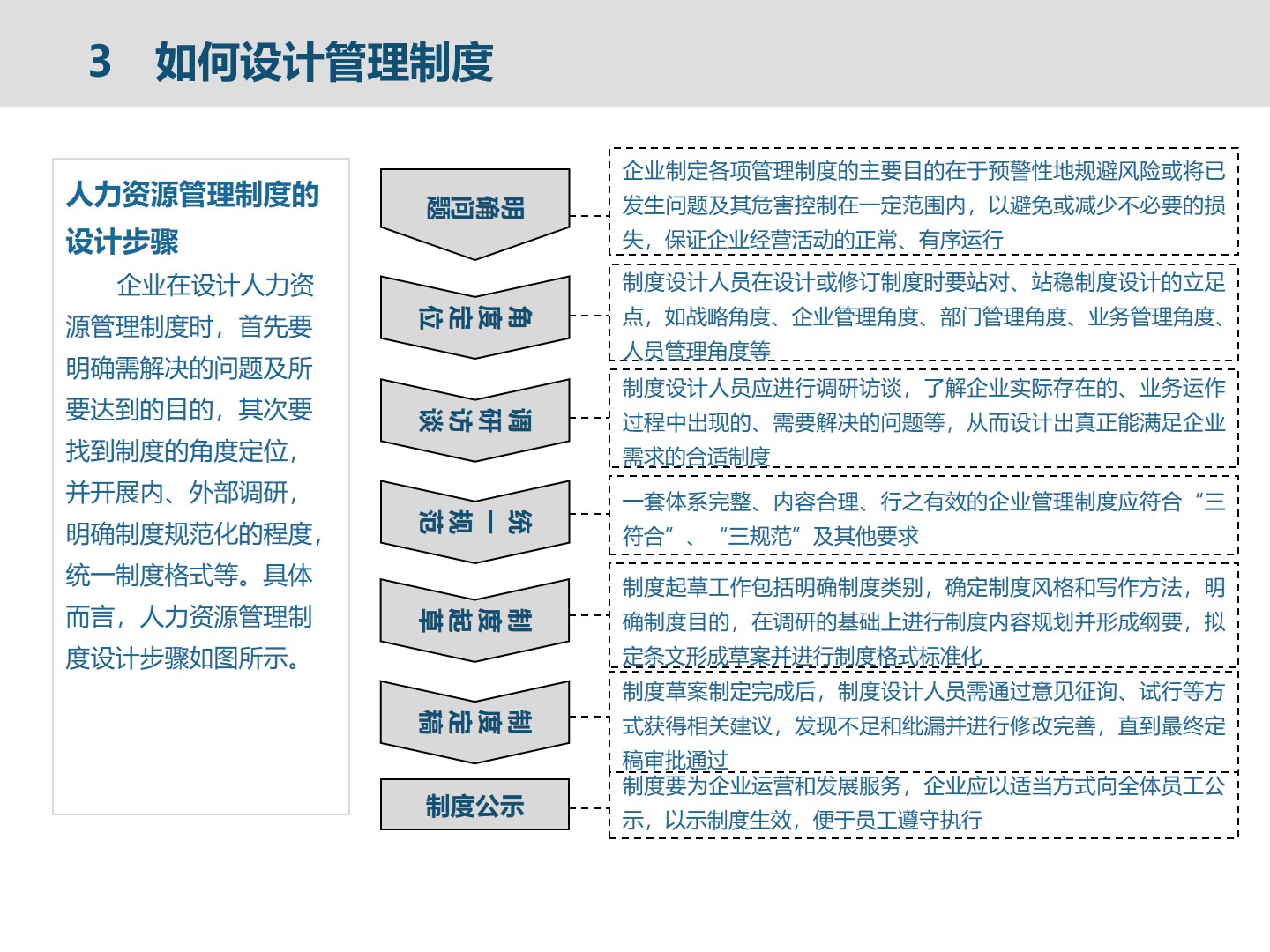 集团人力资源管理建设框架_人力资源_13