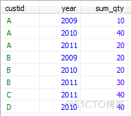 数据库表逆向java工具 数据库反转_SQL_06