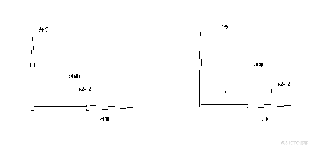 Java多线程的解析_多线程