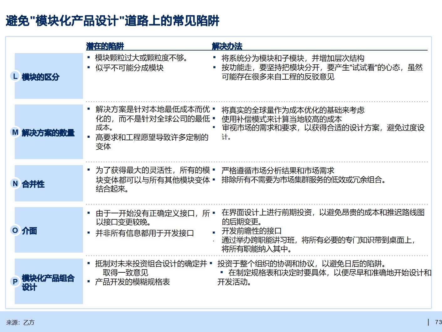 B2B行业产品战略规划手册_产品规划_34