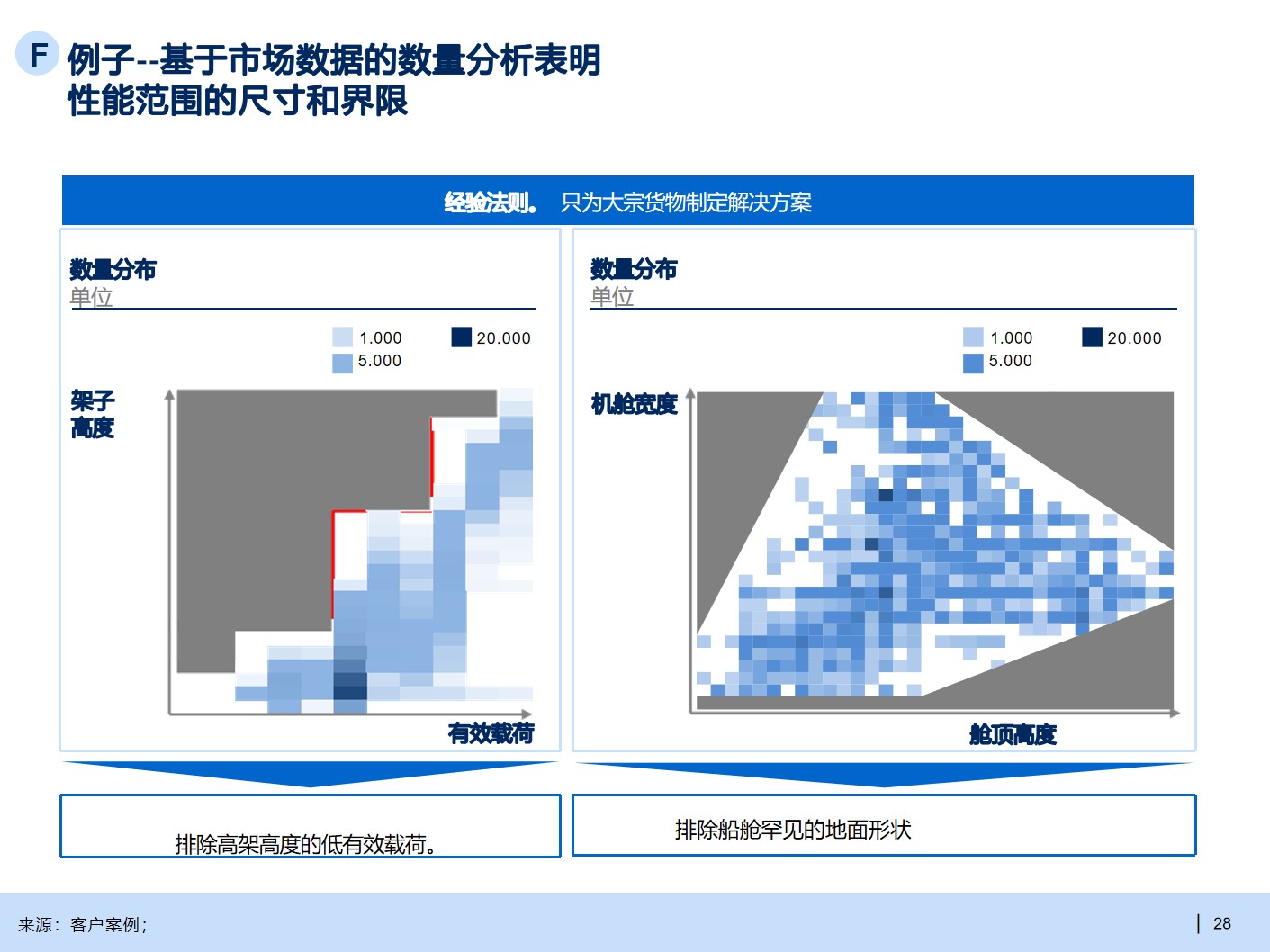 B2B行业产品战略规划手册_产品战略_20