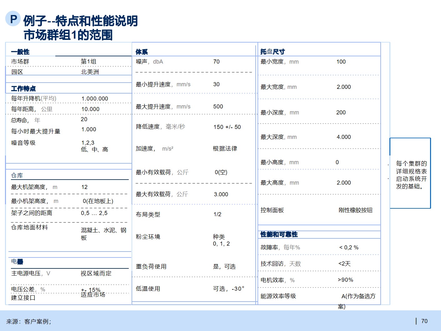 B2B行业产品战略规划手册_产品战略_32