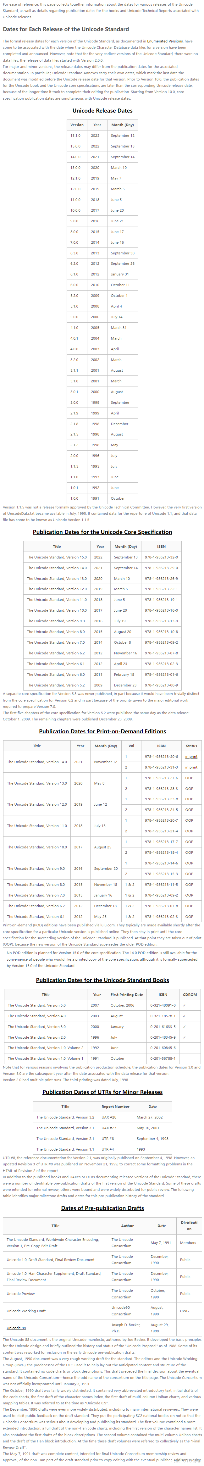 [转帖]History of Unicode Release and Publication Dates_ci