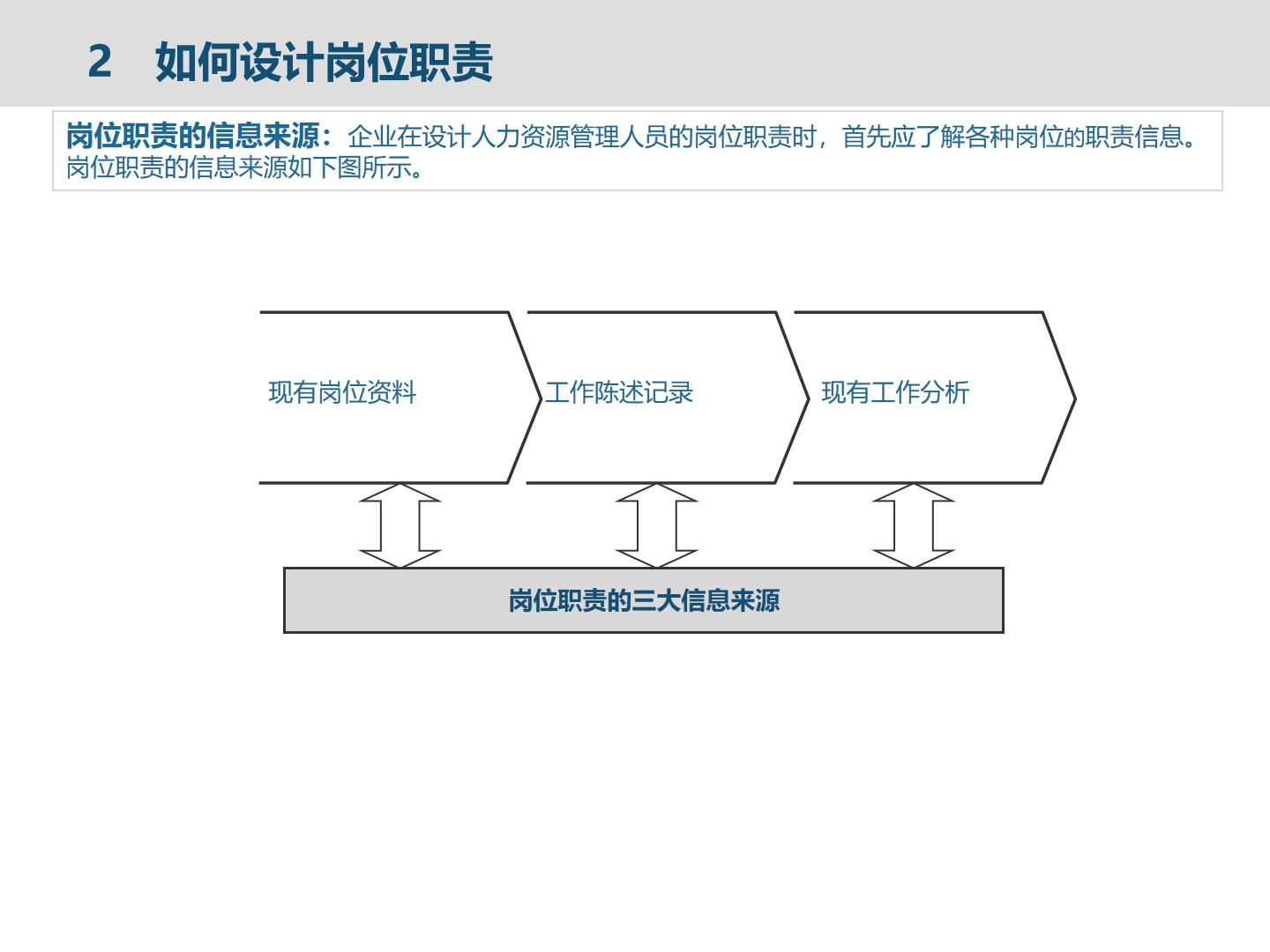 集团人力资源管理建设框架_人力资源管理_06