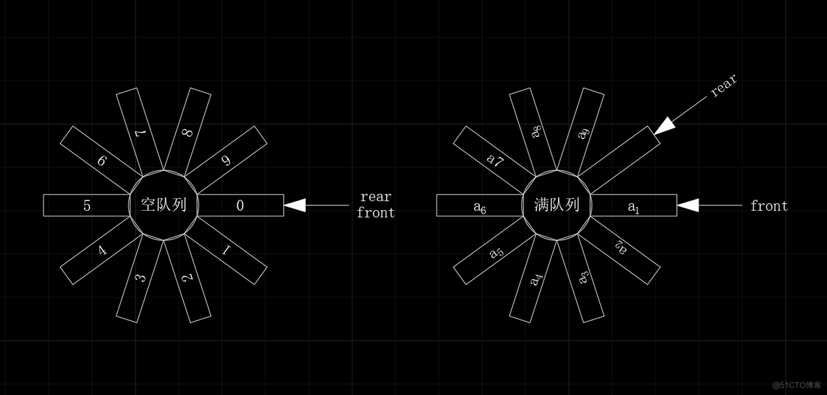 【数据结构】详谈队列的顺序存储及C语言实现_数据类型_08