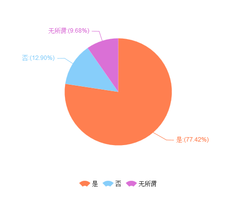 java调查问卷计算分数 问卷调查打分数据统计_软工_06