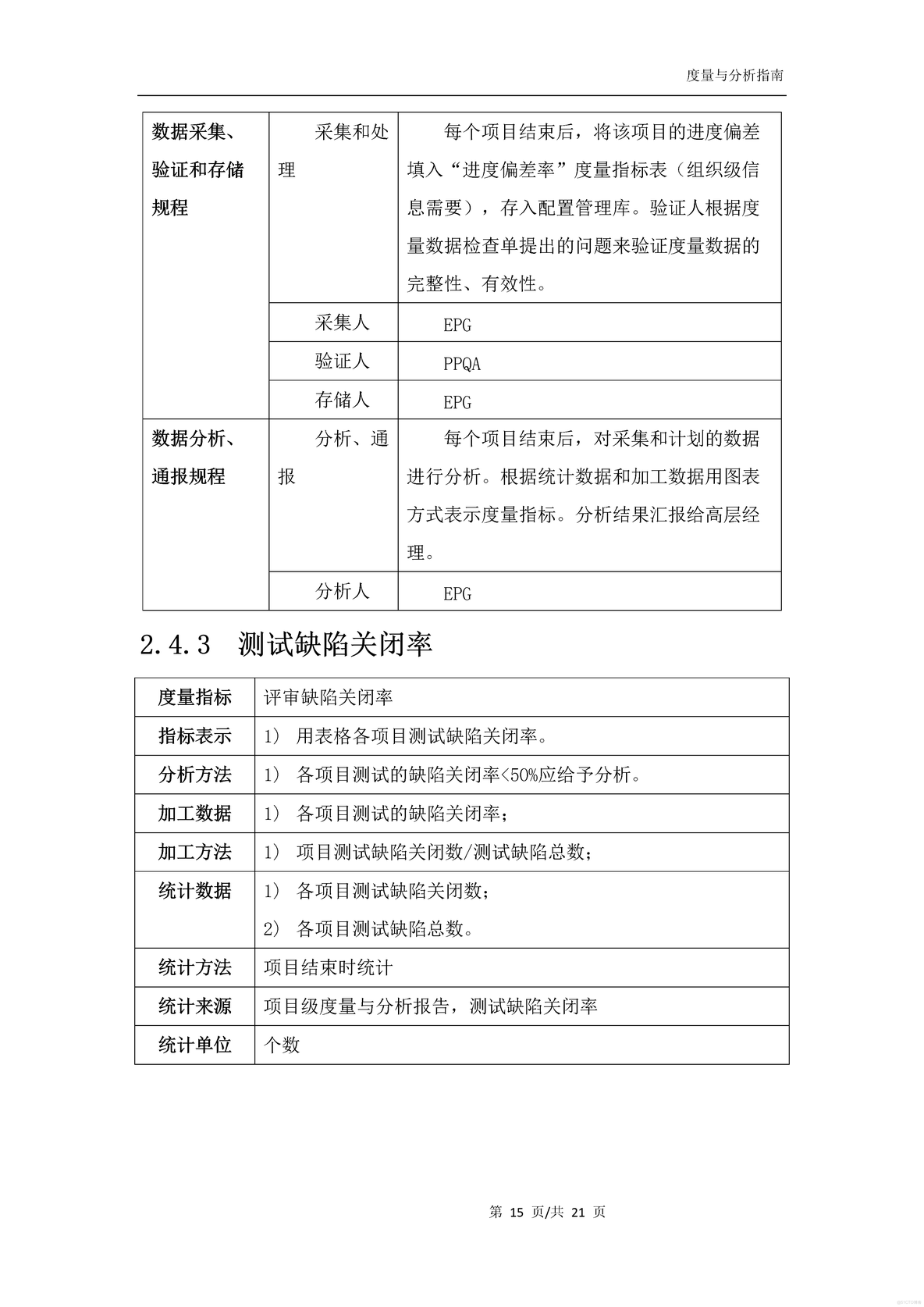 度量与分析指南_软件开发全套技术文档_18