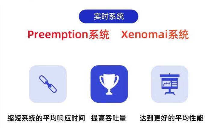 迅为iTOP-3568开发板助力实时系统,Preemption与Xenomai_开发板