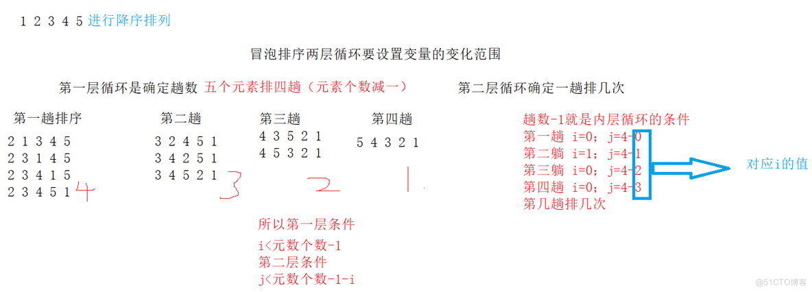 C++教程——初识c++(数组，二分查找，冒泡排序)_数组_07