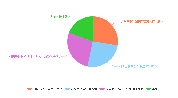 java调查问卷计算分数 问卷调查打分数据统计_软工_09