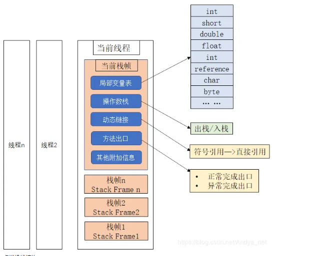 [转帖]JVM——内存区域：运行时数据区域详解_常量池_04