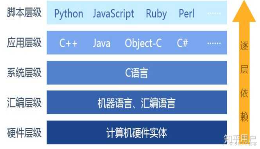 RPA调研报告_IPA_14