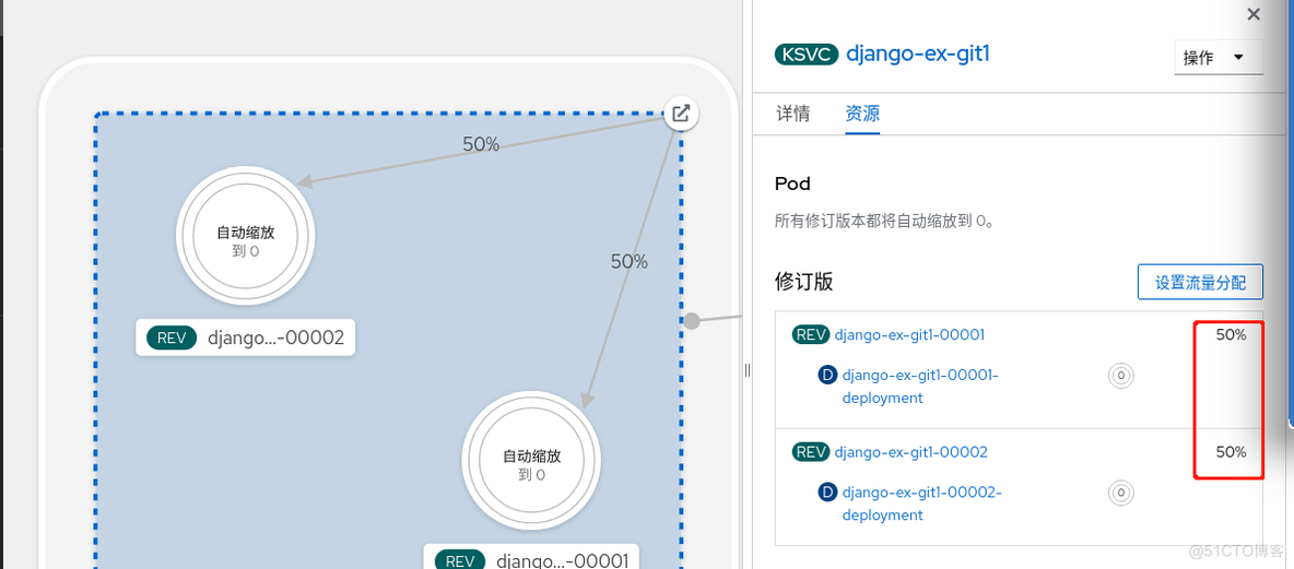 OpenShift 快速开始中的探索无服务器应用程序_serverless_16