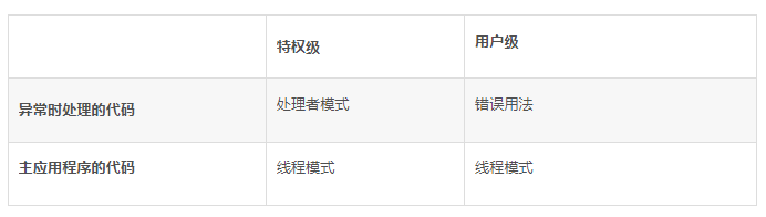 STM32的汇编基础知识_STM32_06