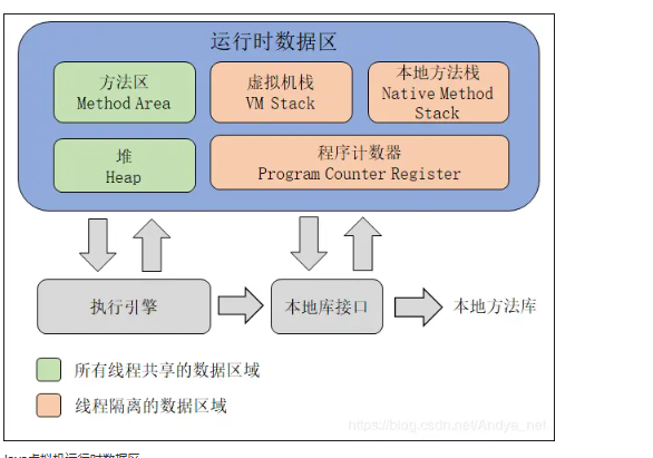 [转帖]JVM——内存区域：运行时数据区域详解_方法区