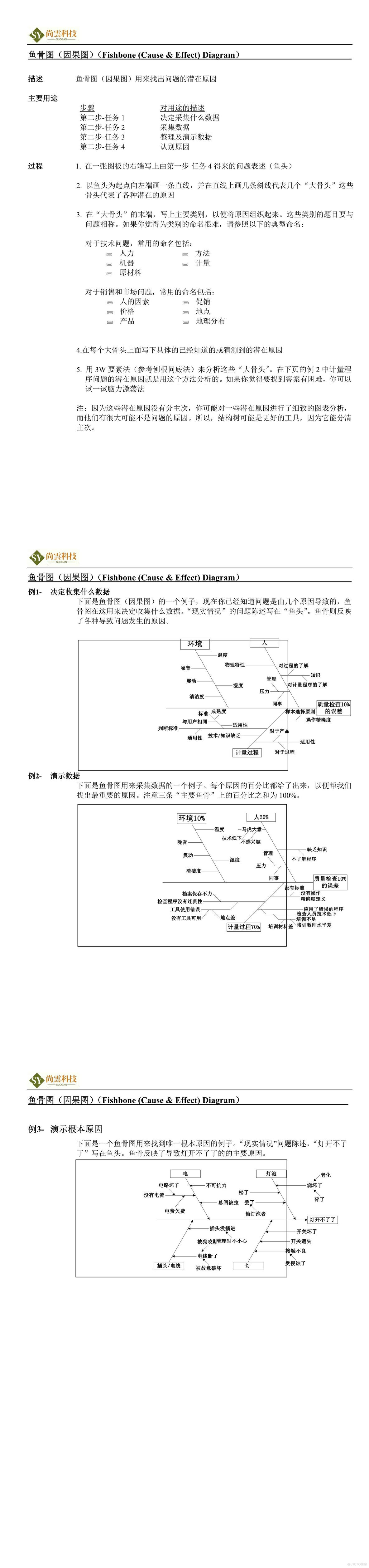 项目管理工具方法--鱼骨图（因果图）_软件开发全套技术文档