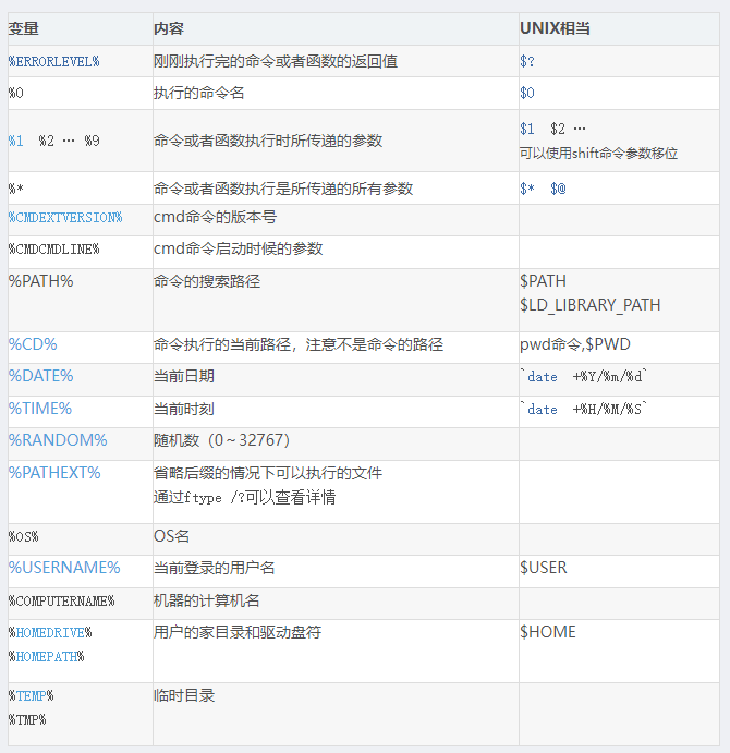 终端运行python3 终端运行bat文件命令_命令行