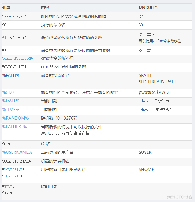 终端运行python3 终端运行bat文件命令_命令行