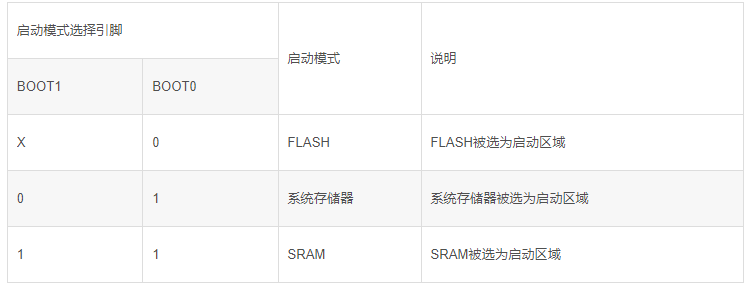 STM32的汇编基础知识_堆栈_11