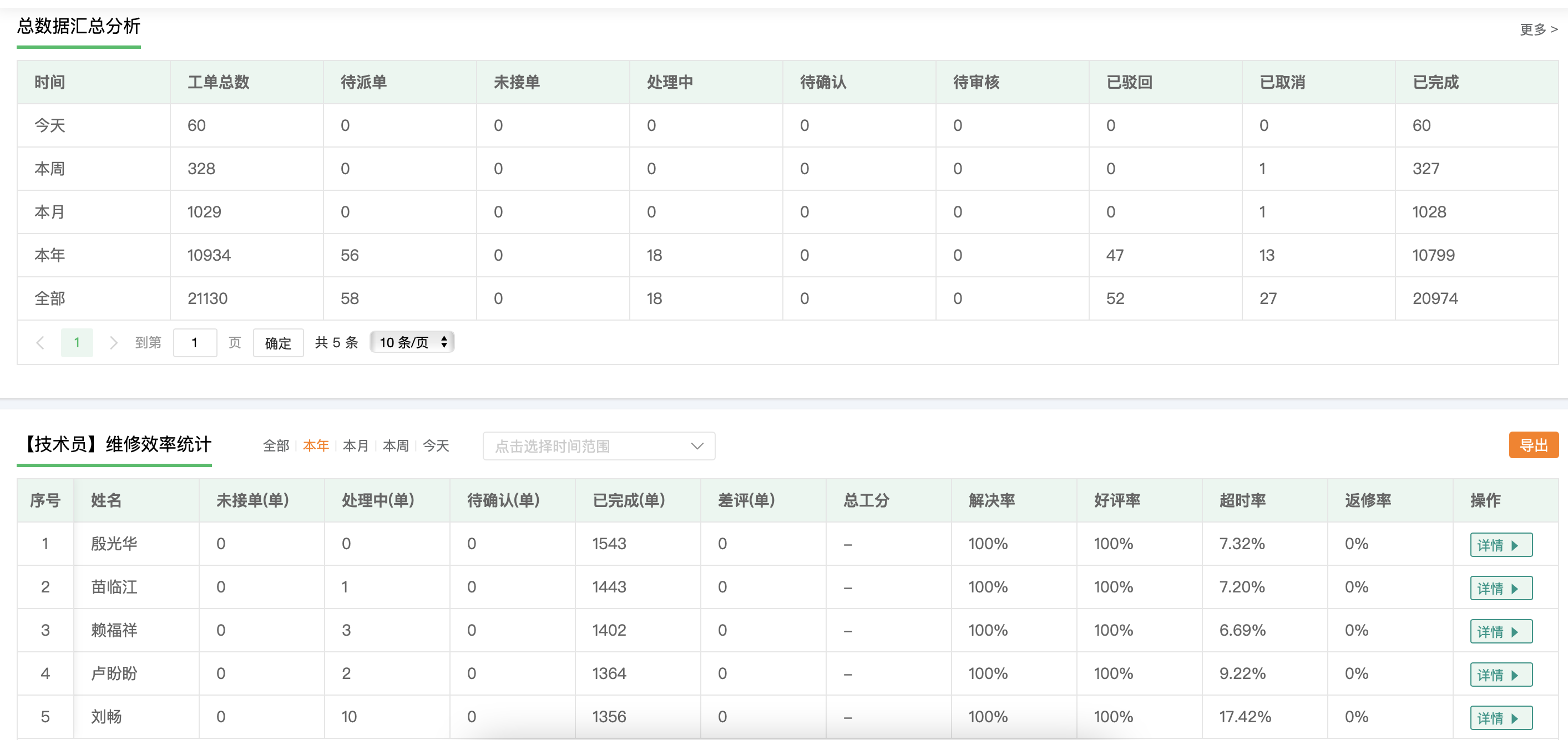 IT外包必不可少的派单管理工具【推荐】_运维_08