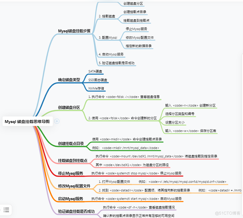 Mysql 磁盘挂载步骤_vim