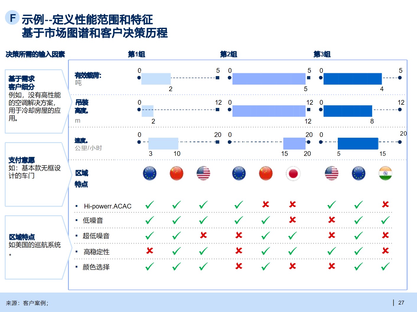 B2B行业产品战略规划手册_产品战略_19