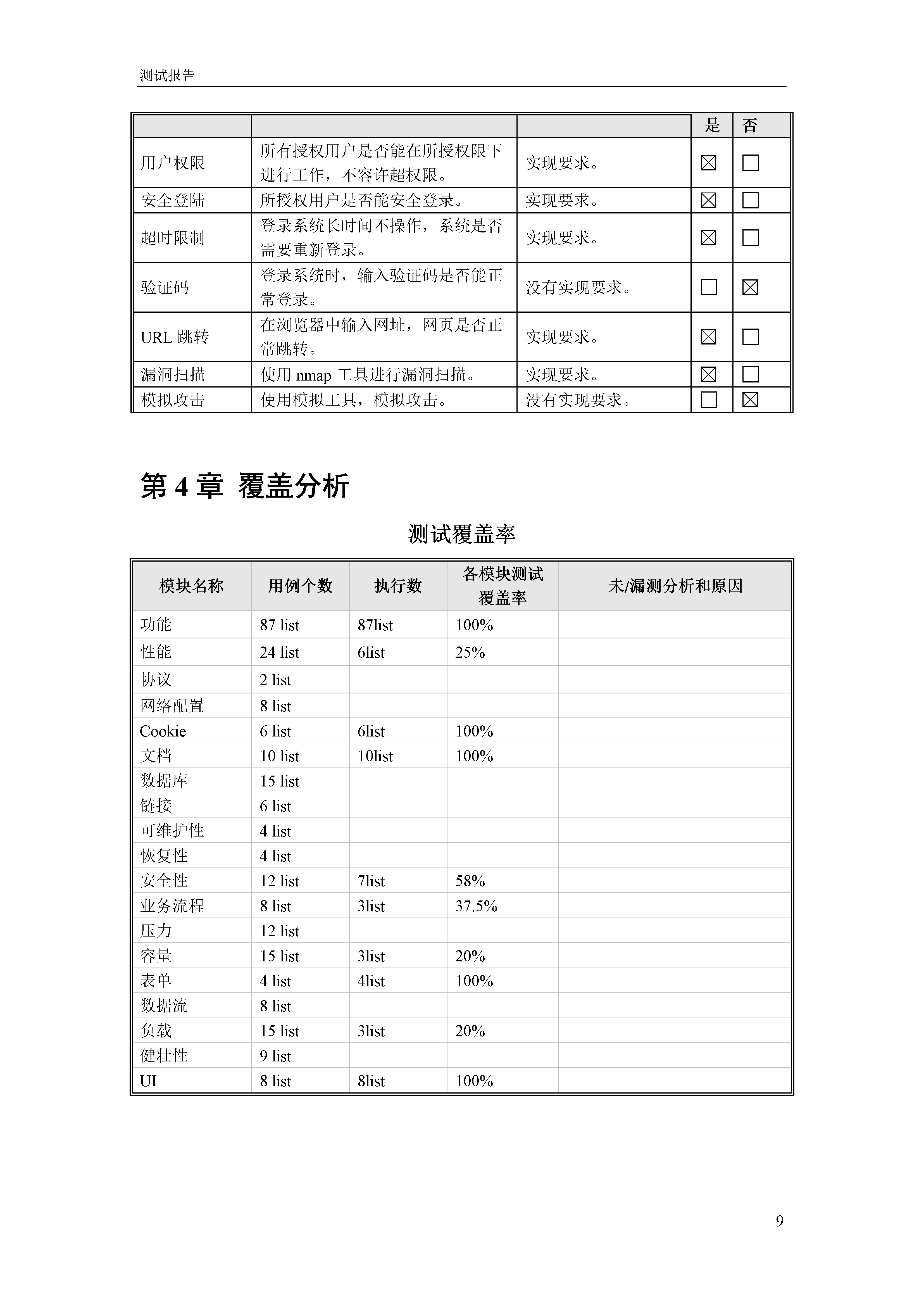 软件测试报告模板_软件开发全套技术文档_11