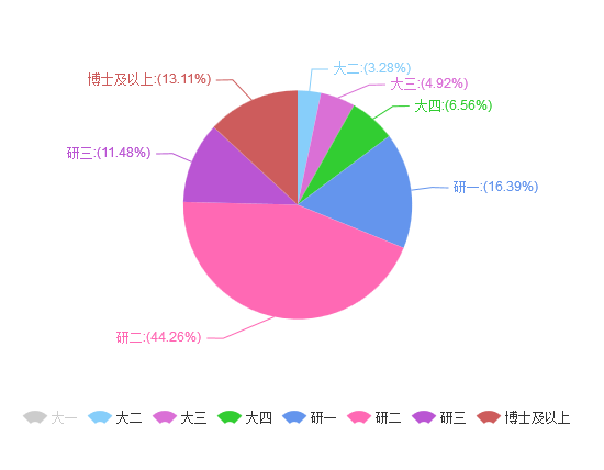 java调查问卷计算分数 问卷调查打分数据统计_项目开发_02