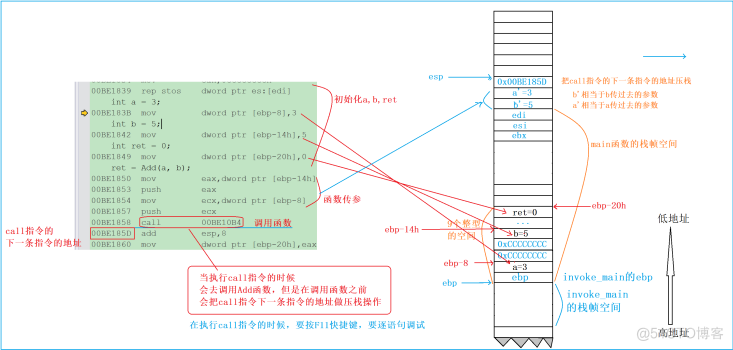 【C语言】函数栈帧的创建和销毁_寄存器_08