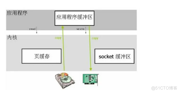 [转帖]nginx优化配置及方法论_Nginx_11