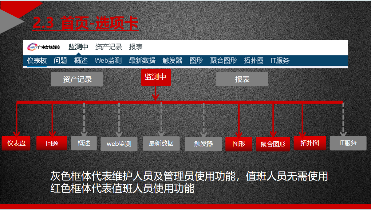 系统运维-一次zabbix业务培训_zabbix_08