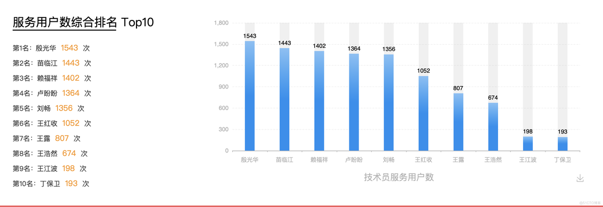 IT外包必不可少的派单管理工具【推荐】_外包_14