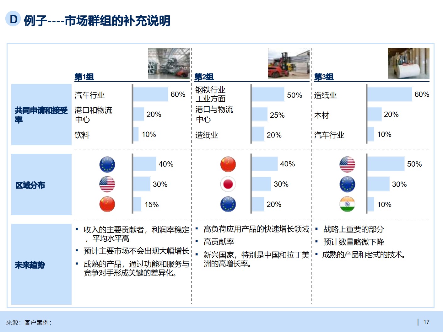 B2B行业产品战略规划手册_产品规划_14