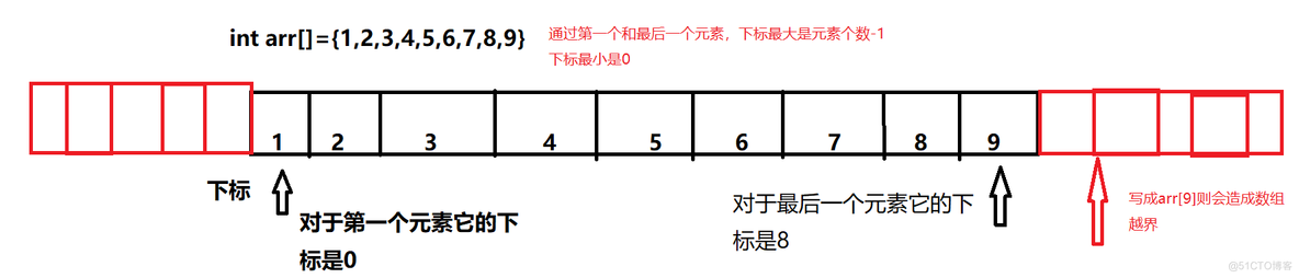 C++教程——初识c++(数组，二分查找，冒泡排序)_数组