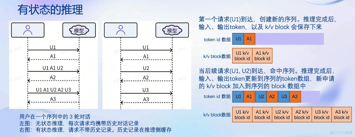 D5-LMDeploy 大模型量化部署_大模型_15