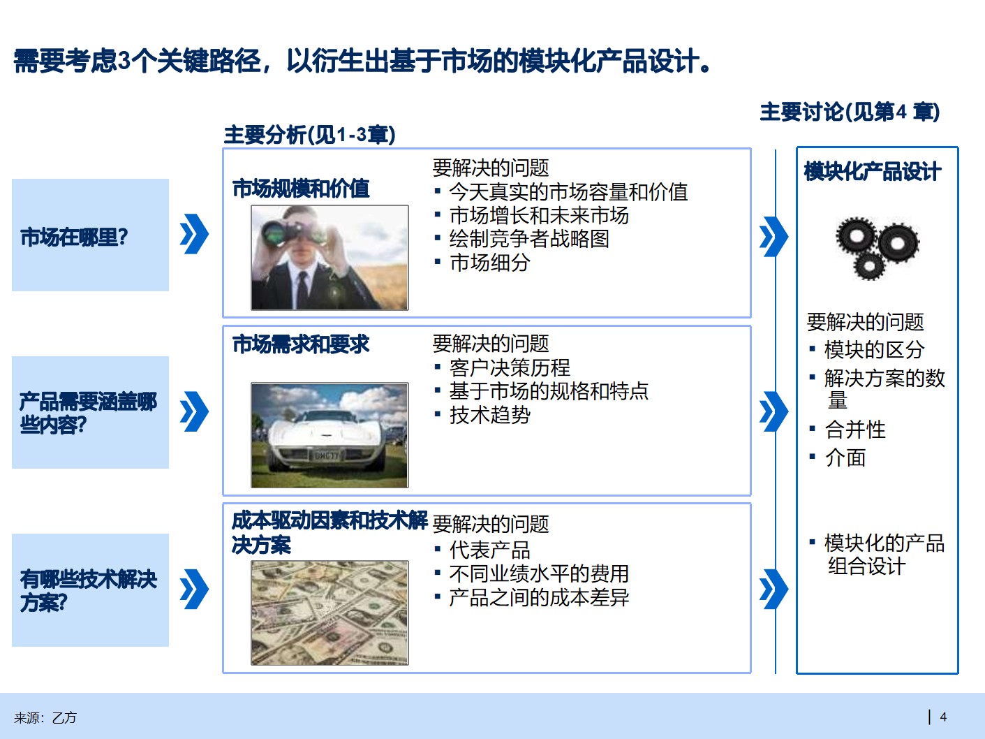 B2B行业产品战略规划手册_产品战略_04