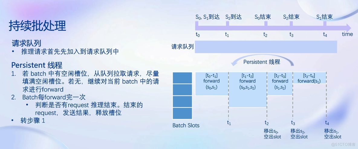 D5-LMDeploy 大模型量化部署_量化_14