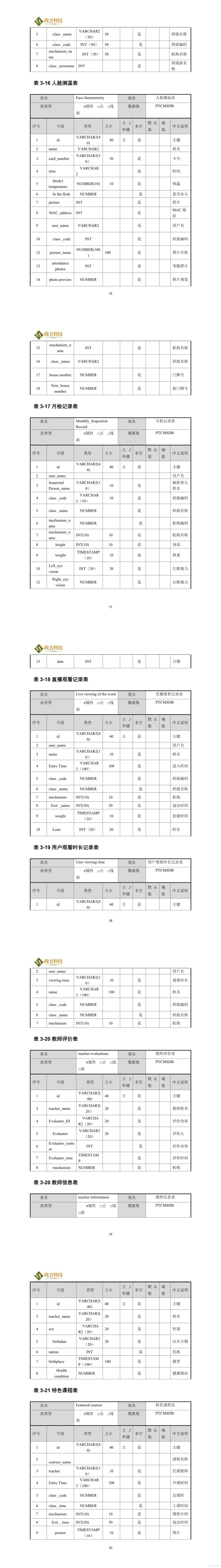 软件数据库设计说明书_软件文档资料_04