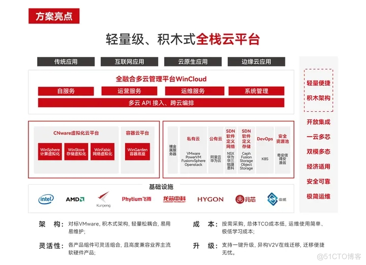 博通收购VMware后，经销商和用户如何应对？虚拟化国产替代，融入信创生态或成为新出路_VMware_02