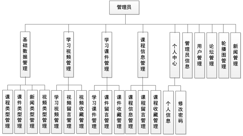 基于ssm的云端学习系统的设计与实现_ssm_03