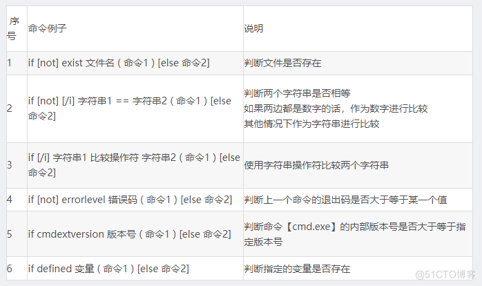 终端运行python3 终端运行bat文件命令_字段_02