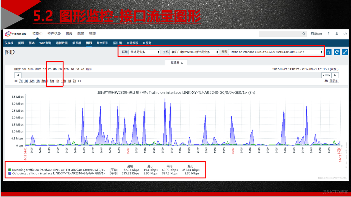 系统运维-一次zabbix业务培训_zabbix_21