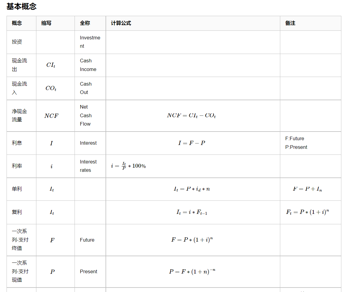 财务逗号 java 财务专用符号_等比数列