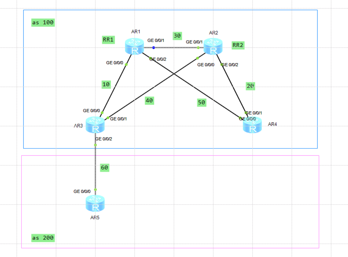 三十三、配置 BGP 备份 RR 实验组网_Standard