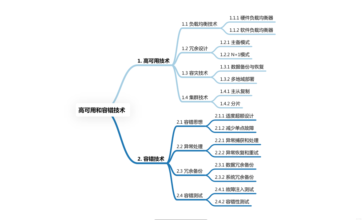 高可用和容错技术_主从复制