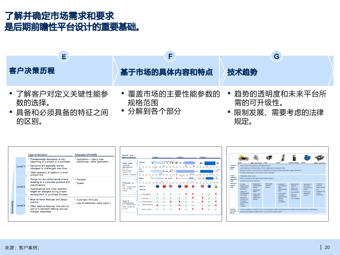 B2B行业产品战略规划手册_产品战略规划_16