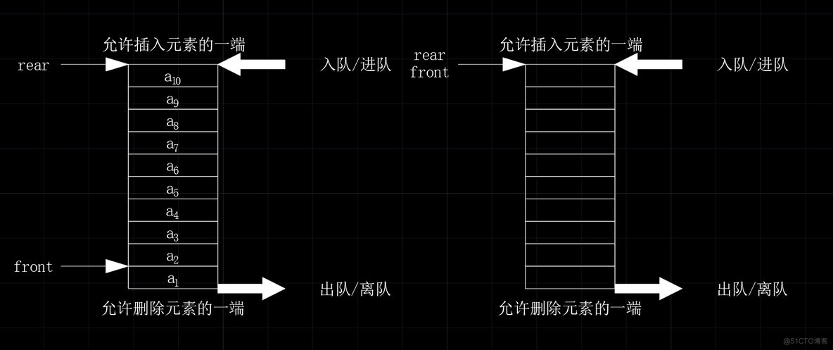 【数据结构】详谈队列的顺序存储及C语言实现_初始化_05