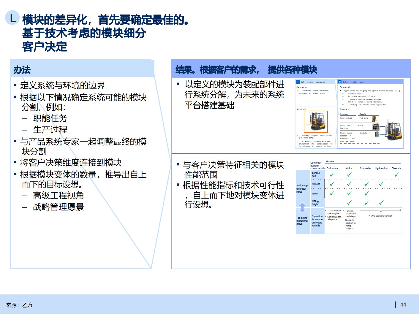 B2B行业产品战略规划手册_产品规划_23