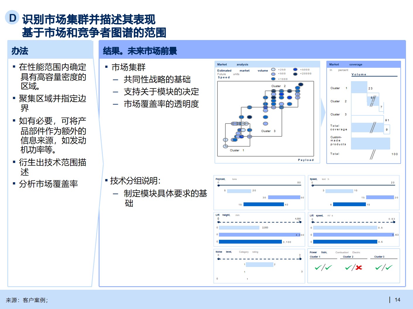 B2B行业产品战略规划手册_产品战略_13